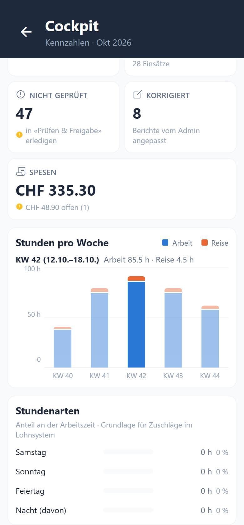 Cockpit: Arbeitszeit, Reisezeit, Kilometer, Berichte und Spesen auf einen Blick
